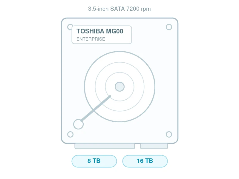 Surveillance HDD · Toshiba MG08