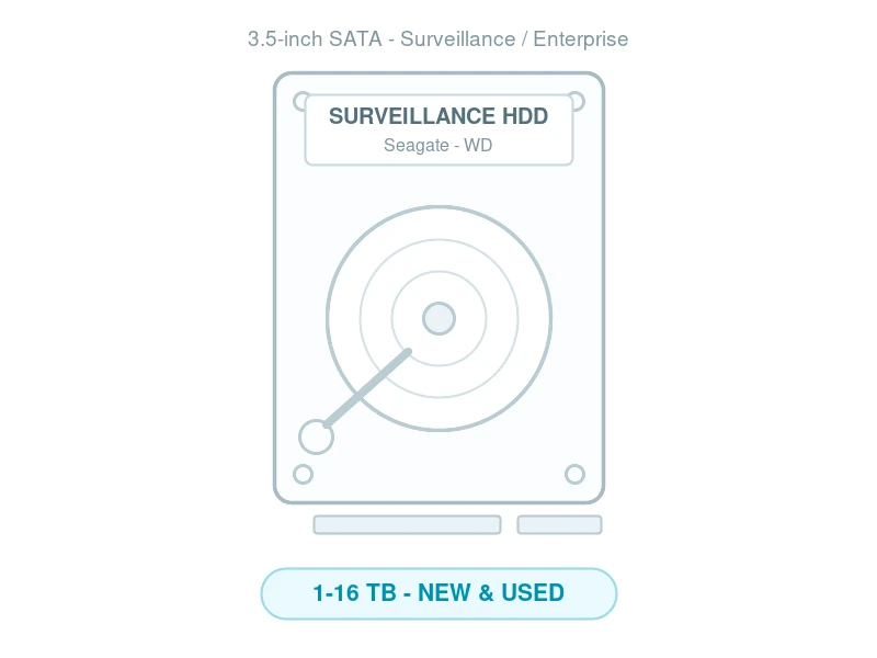 3.5-inch SATA surveillance hard drive, Seagate and WD, 1 to 16 TB, new and used