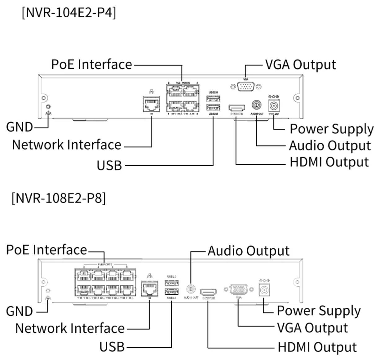NVR-104E2-P4 / NVR-108E2-P8 rear panel