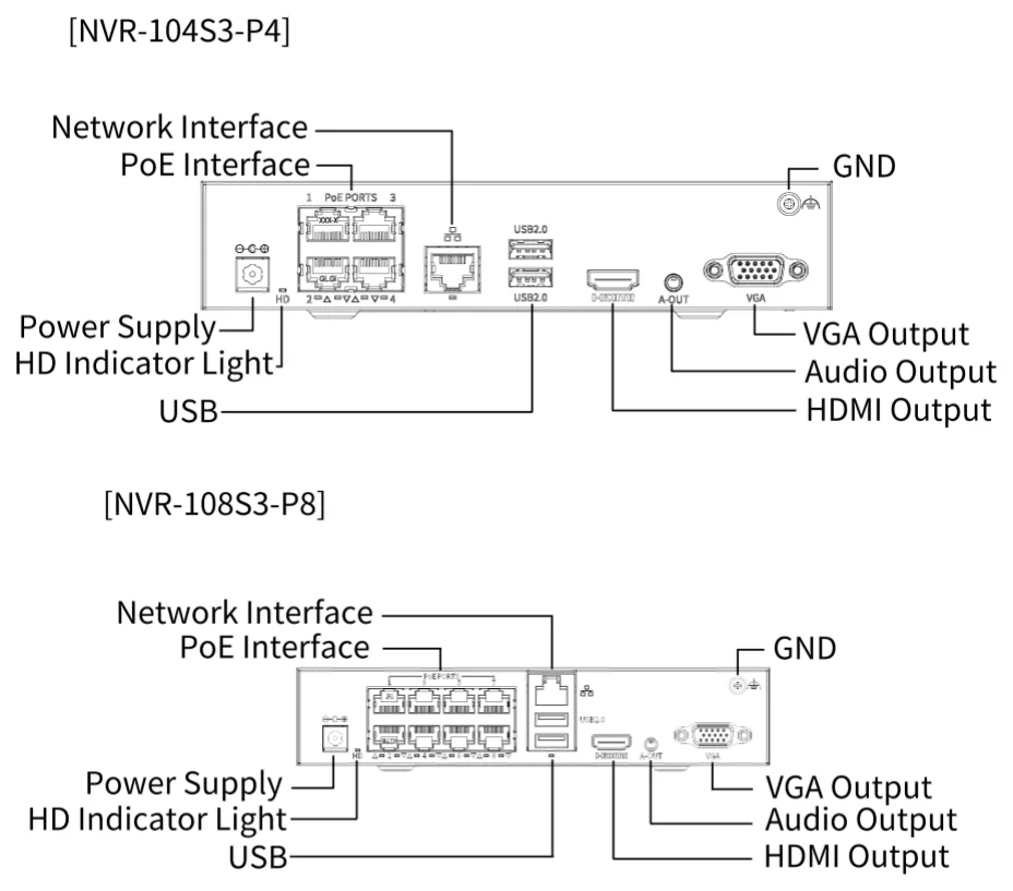NVR S3-P series rear panel