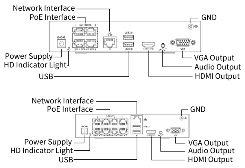 NVR S3-P-ECO series rear panel