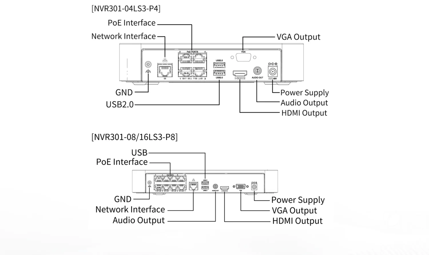 NVR301-LS3-P series rear panel