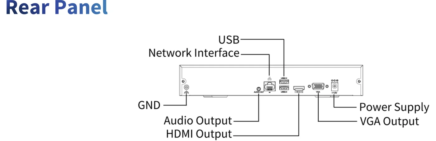 NVR301-S3 series rear panel
