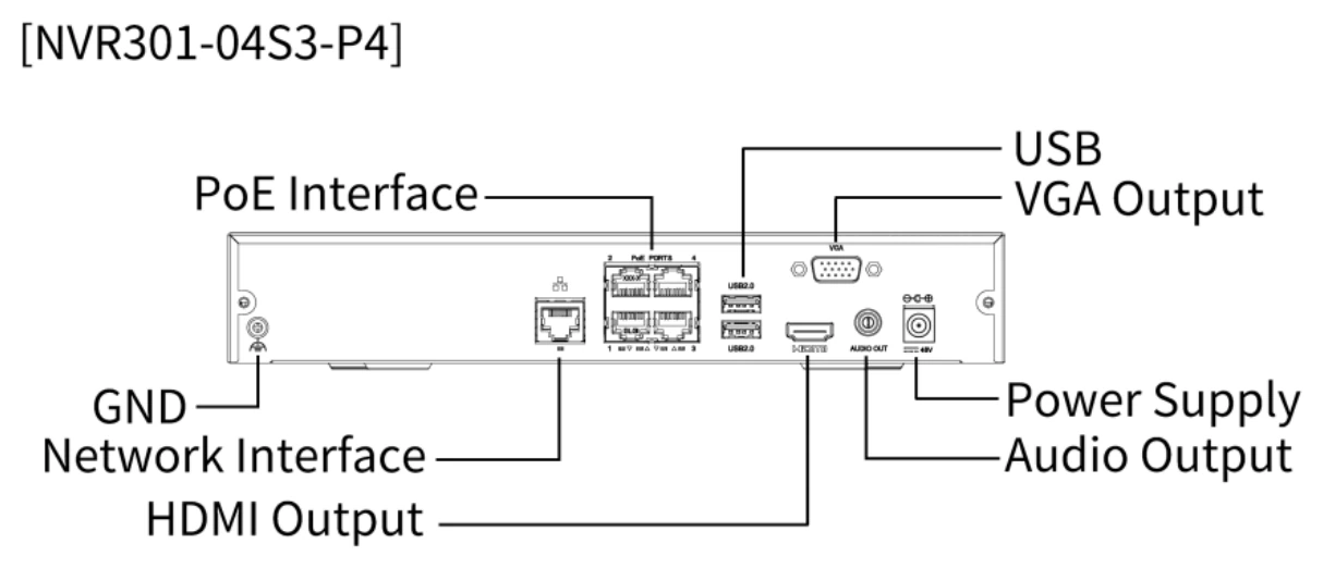 NVR301-S3-P series rear panel