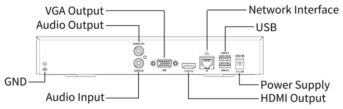 NVR501-B series rear panel