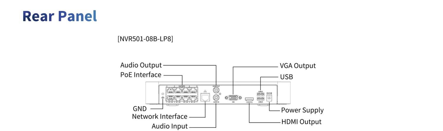 NVR501-B-LP series rear panel