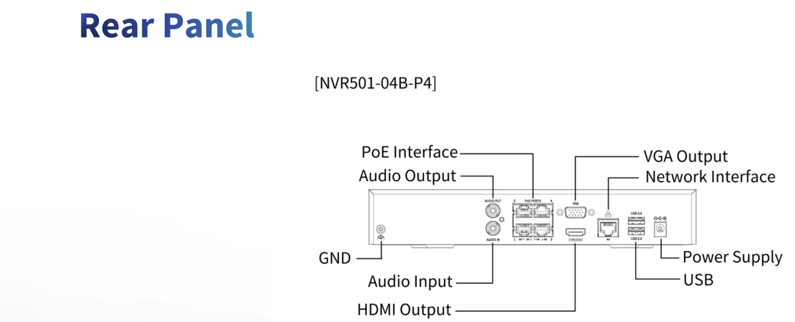 NVR501-B-P series rear panel