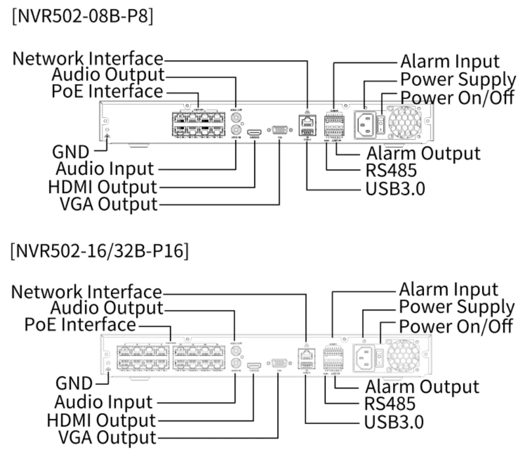 NVR502-B-P series rear panel