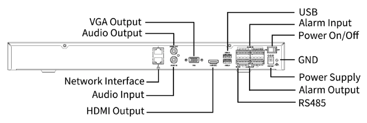 NVR504-B series rear panel
