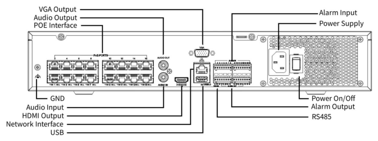 NVR504-B-P series rear panel