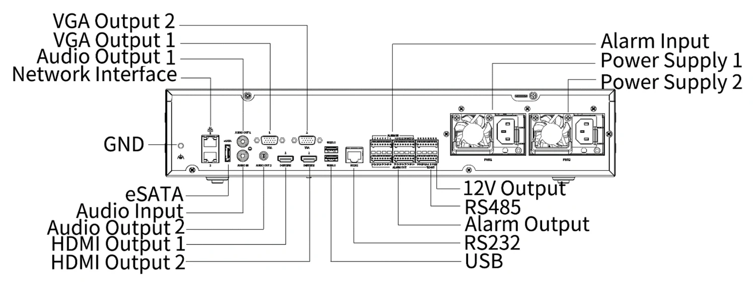 NVR508-E-R series rear panel