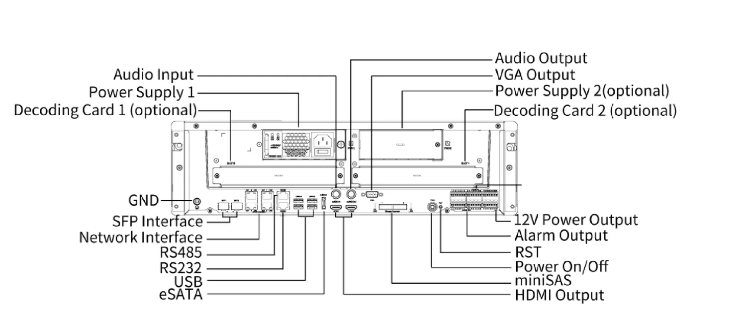 NVR516 series rear panel