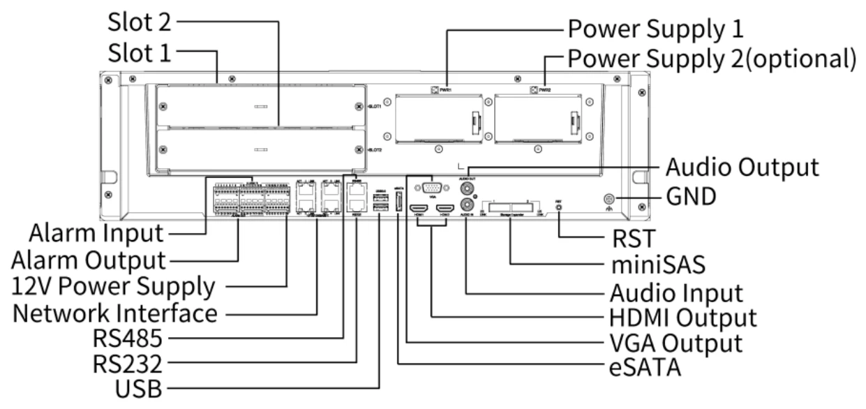 NVR816 series rear panel