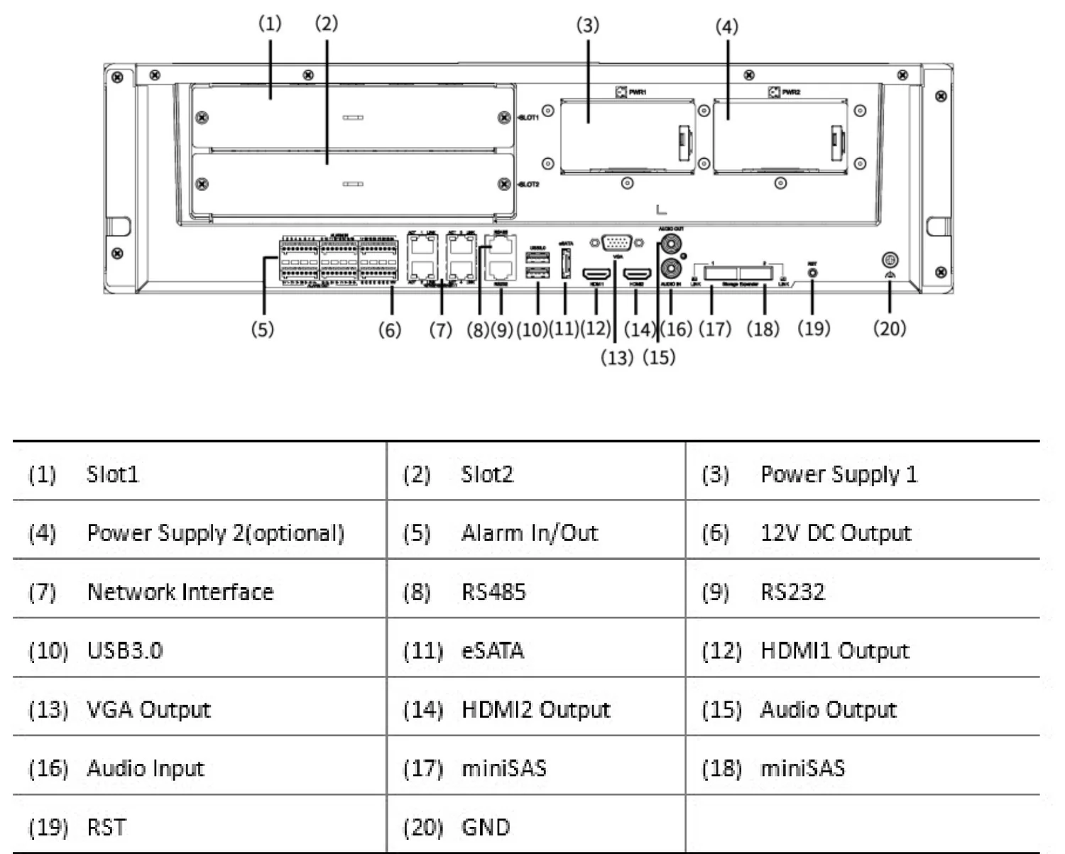 NVR816-R-IM series rear panel