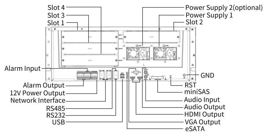 NVR824-R series rear panel